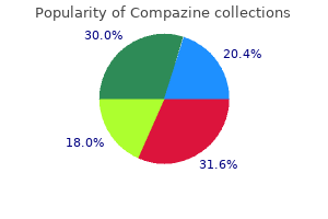 5 mg compazine proven