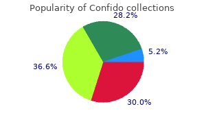 confido 60 caps proven