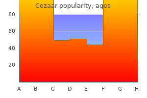 cozaar 50 mg buy