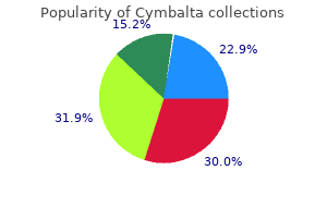 cheap cymbalta 60 mg amex