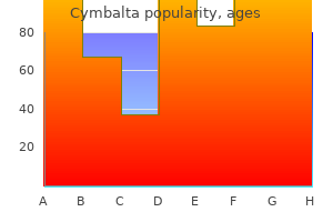 cymbalta 20 mg buy generic on-line