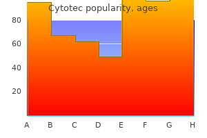 cytotec 100 mcg buy cheap line