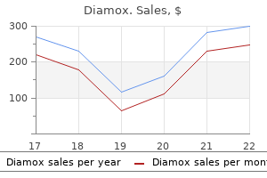 cheap diamox 250mg without a prescription