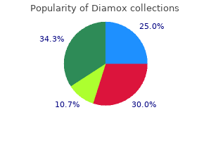 purchase 250 mg diamox overnight delivery
