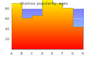 diamox 250 mg generic with amex