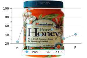 buy 250mg diamox with amex