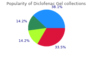 discount 20 gm diclofenac gel amex