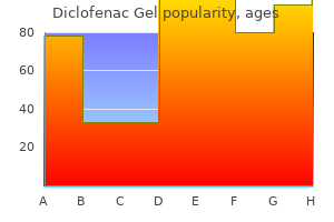generic diclofenac gel 20 gm on line