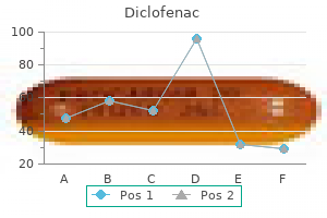 diclofenac 100 mg purchase otc