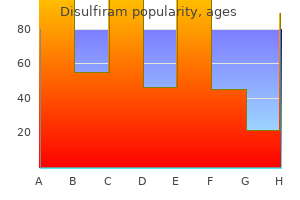 disulfiram 250 mg order amex