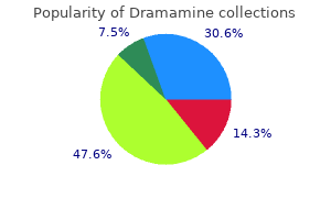 purchase dramamine 50 mg otc