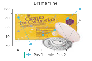 order 50 mg dramamine with mastercard