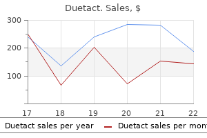 duetact 17 mg overnight delivery