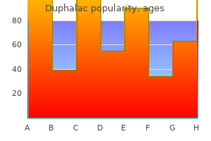 100 ml duphalac cheap with amex
