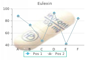 eulexin 250 mg buy generic on line