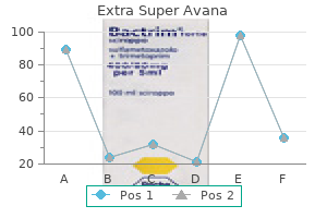 order 260 mg extra super avana with mastercard