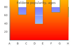 feldene 20 mg without a prescription