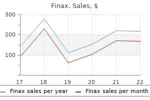 proven finax 1 mg