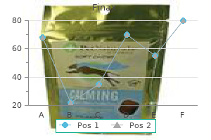 finax 1 mg buy fast delivery