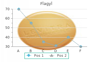 flagyl 200 mg cheap on line