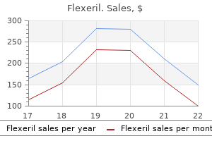 cheap flexeril 15mg mastercard