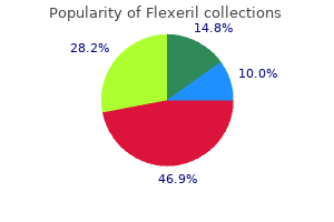 flexeril 15 mg cheap line