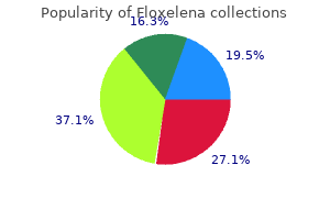 250 mg floxelena cheap with visa
