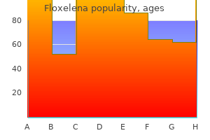 floxelena 1000 mg purchase online