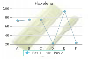 250 mg floxelena generic otc