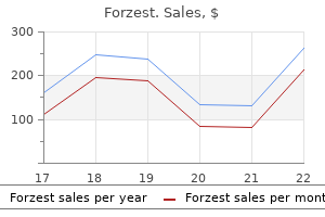 forzest 20 mg best