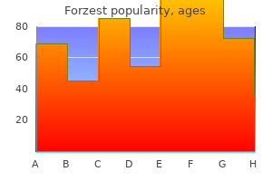 buy 20 mg forzest