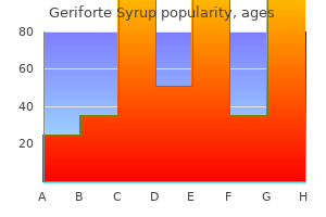 geriforte syrup 100 caps discount overnight delivery