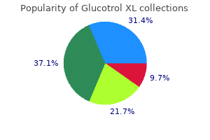 glucotrol xl 10 mg buy low price