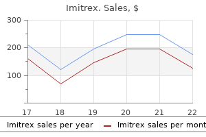 imitrex 25 mg cheap line