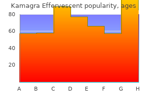 discount 100 mg kamagra effervescent fast delivery