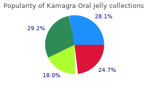 kamagra oral jelly 100 mg mastercard