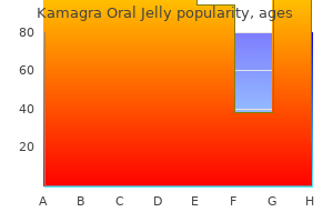 100 mg kamagra oral jelly generic