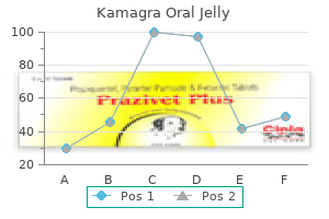 kamagra oral jelly 100 mg buy cheap