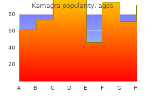 quality 50 mg kamagra