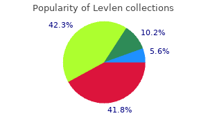 levlen 0.15 mg buy on line