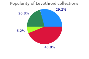 200 mcg levothroid order with visa