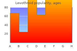 levothroid 100 mcg free shipping
