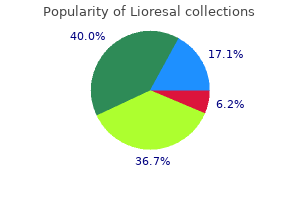 buy discount lioresal 10 mg on-line