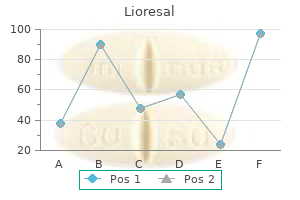 lioresal 25 mg generic