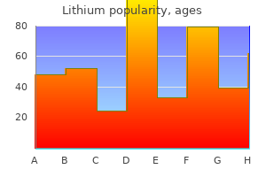 lithium 150 mg buy