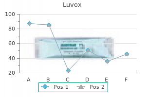 luvox 100 mg cheap with visa
