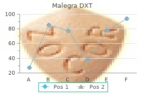 cheap malegra dxt 130 mg overnight delivery