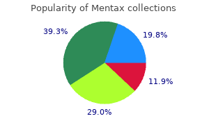 buy generic mentax 15 mg line