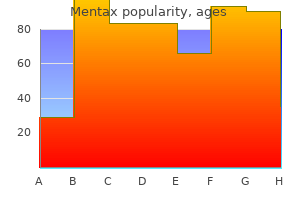 mentax 15 mg buy generic line