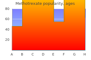 5 mg methotrexate best